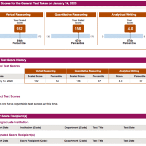 Buy GRE Certificate Fake Without Exam 2023